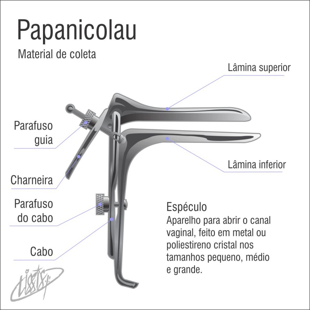 Papanicolau