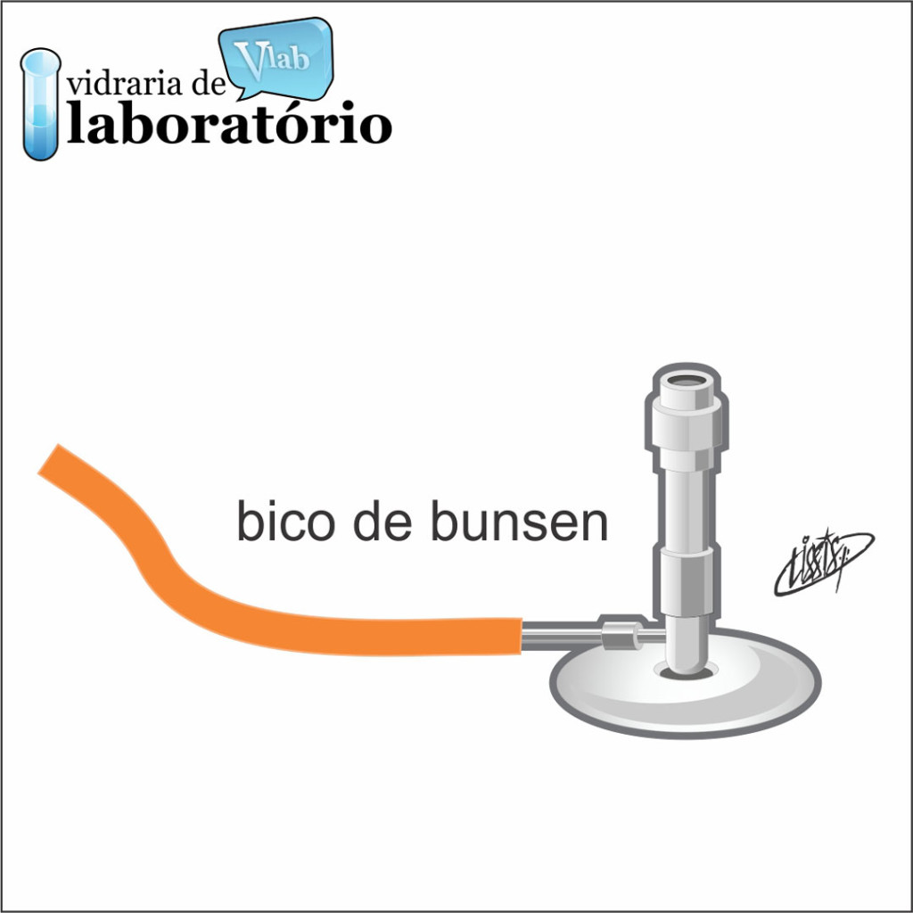 Bico de Bunsen