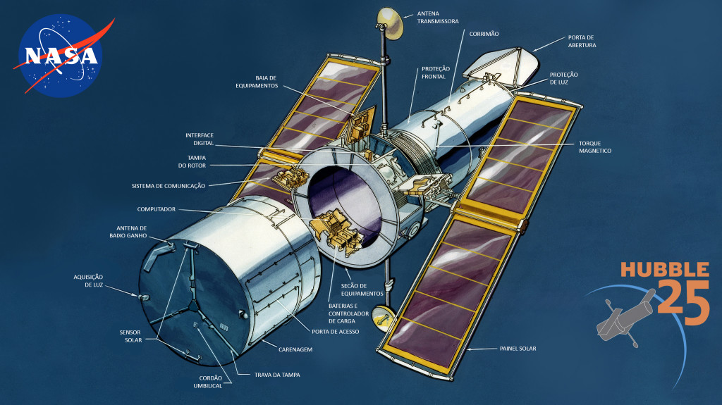 Telescópio Hubble nomenclatura